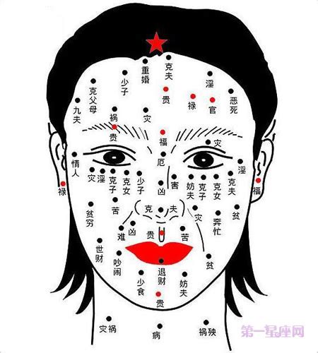 女人人中有痣|面無好痣？臉孔上的墨或痣在面相學中代表甚麼？